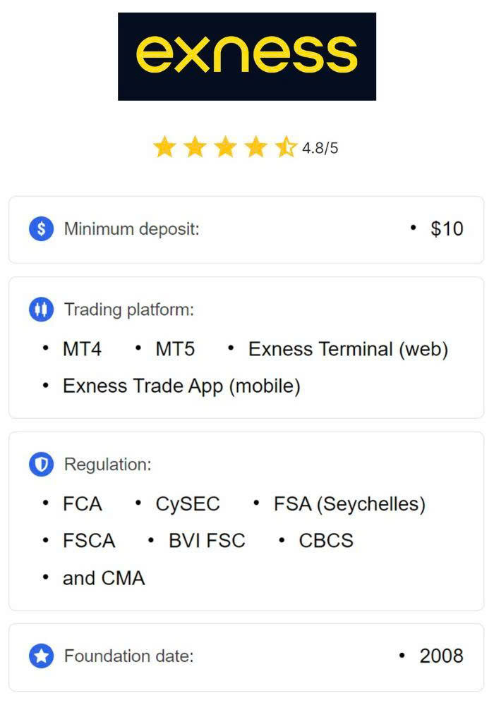 Revolutionizing Trading with Exness Global