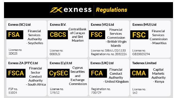 Everything You Need to Know About Exness MT4 Demo Account